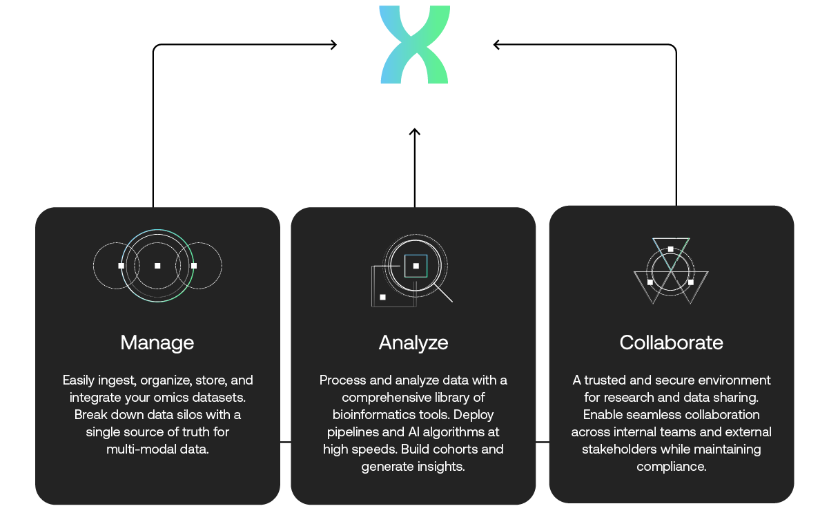 home-manageanalyzecollab-noheader-1200x_Precision Health Data Cloud-whiteversion-title-sm